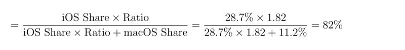 = (iOS Share * Ratio)/(iOS Share * Ratio + macOS Share) = (28.7% * 1.82)/(28.7% * 1.82 + 11.2%) = 82% = (iOS Share * Ratio)/(iOS Share * Ratio + macOS Share) = (28.7% * 1.82)/(28.7% * 1.82 + 11.2%) = 82%