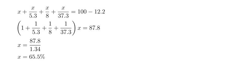 x + x/5.3 + x/8 + x/37.3 = 100 - 12.2
(1 + 1/5.3 + 1/8 + 1/37.3)x = 87.8
x = 87.8/1.34
x = 65.5% x + x/5.3 + x/8 + x/37.3 = 100 - 12.2
(1 + 1/5.3 + 1/8 + 1/37.3)x = 87.8
x = 87.8/1.34
x = 65.5%